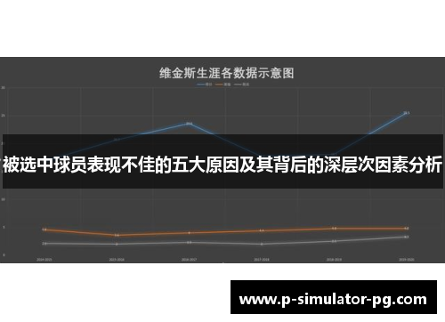 被选中球员表现不佳的五大原因及其背后的深层次因素分析