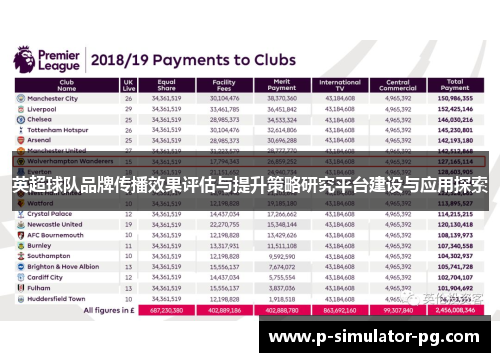 英超球队品牌传播效果评估与提升策略研究平台建设与应用探索