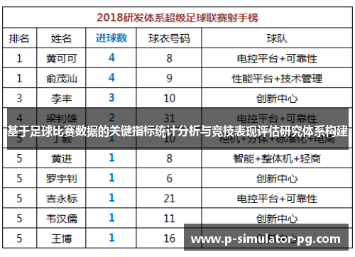 基于足球比赛数据的关键指标统计分析与竞技表现评估研究体系构建 基于足球比赛数据的关键指标统计分析与竞技表现评估研究体系构建